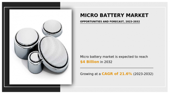 Micro Battery Market-IMG1