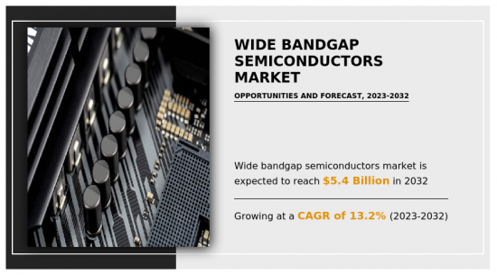 Wide Bandgap Semiconductors Market-IMG1