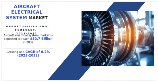 Aircraft Electrical System Market-IMG1