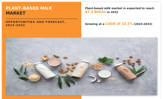 Plant-based Milk Market-IMG1