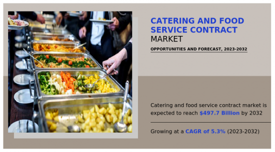 Catering And Food Service Contract Market-IMG1