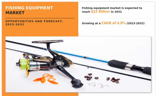 Fishing Equipment Market-IMG1