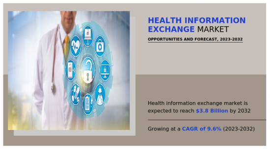 Health Information Exchange Market-IMG1