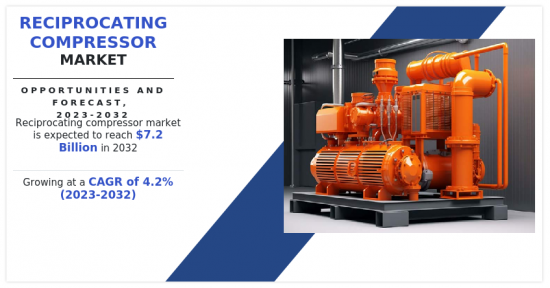 Reciprocating Compressor Market - IMG1
