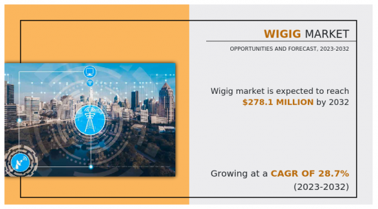 WiGig Market-IMG1