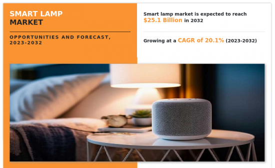 Smart Lamp Market-IMG1