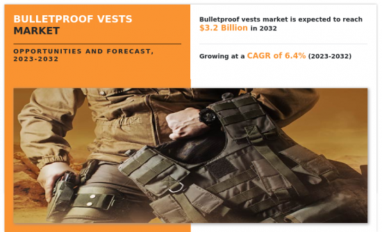 Bulletproof Vests Market-IMG1
