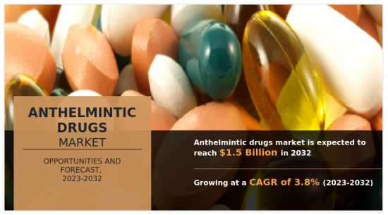 Anthelmintic Drugs Market-IMG1