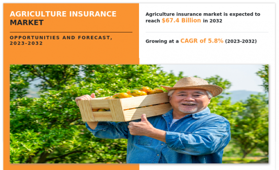 Agricultural Insurance Market-IMG1