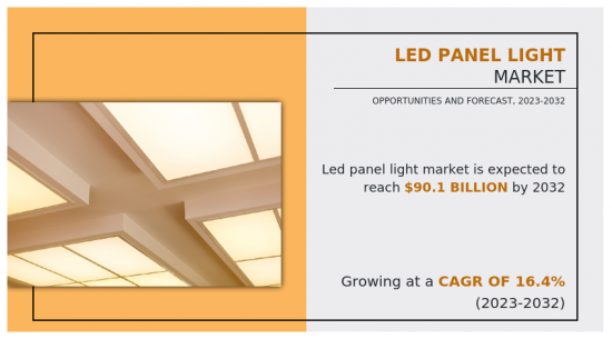 LED Panel Light Market-IMG1