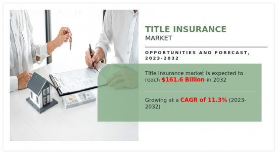 Title insurance Market-IMG1