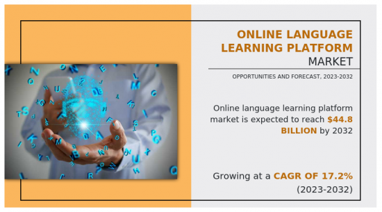 Online Language Learning Platform Market-IMG1