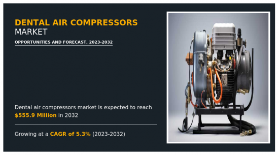 Dental Air Compressors Market-IMG1
