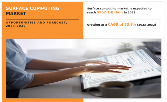 Surface Computing Market-IMG1