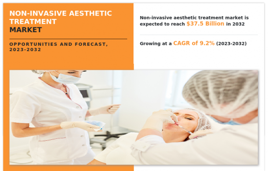 Non-invasive Aesthetic Treatment Market-IMG1