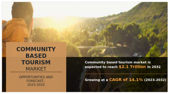 Community Based Tourism Market-IMG1