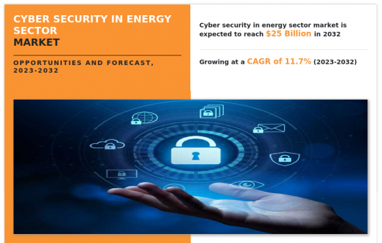 Cyber Security in Energy Sector Market-IMG1
