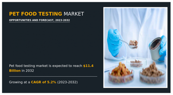 Pet Food Testing Market-IMG1