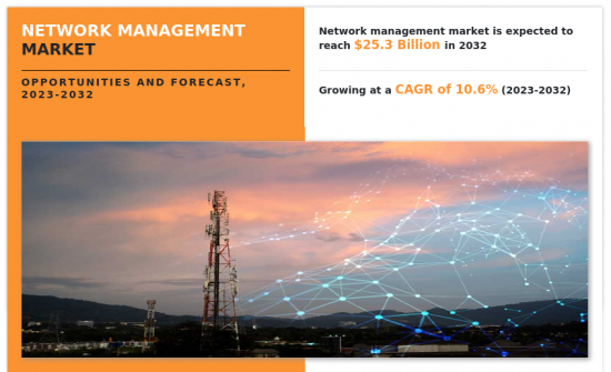 Network Management Market-IMG1