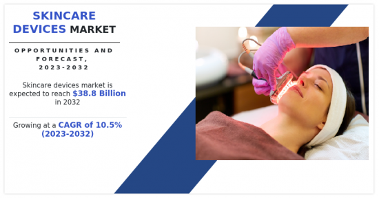 Skincare Devices Market-IMG1