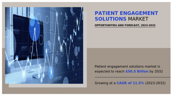 Patient Engagement Solutions Market-IMG1