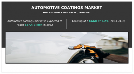 Automotive Coatings Market-IMG1