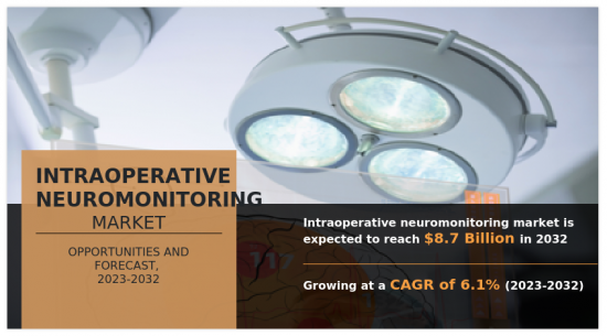 Intraoperative Neuromonitoring Market-IMG1