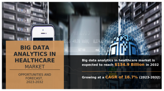 Big Data Analytics in Healthcare Market-IMG1