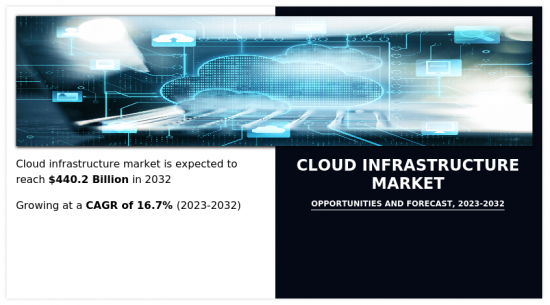 Cloud Infrastructure Market-IMG1