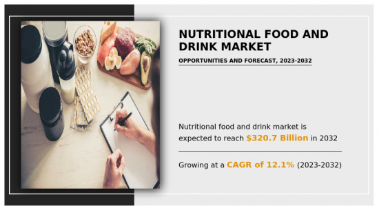 Nutritional Food and Drink Market-IMG1