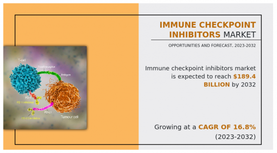 Immune Checkpoint Inhibitors Market-IMG1