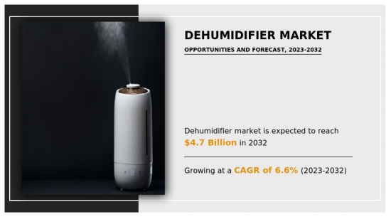 Dehumidifier Market-IMG1