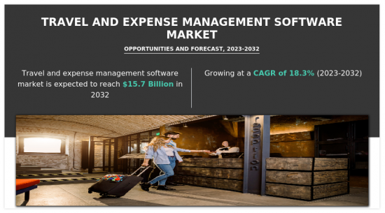 Travel and Expense Management Software Market-IMG1