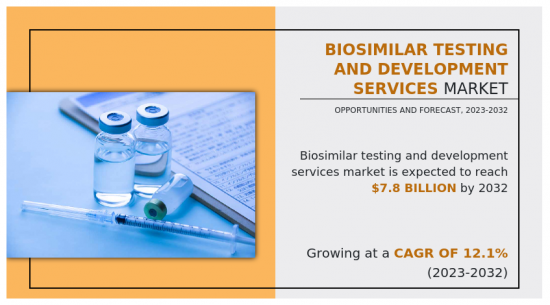 Biosimilar Testing and Development Services Market-IMG1