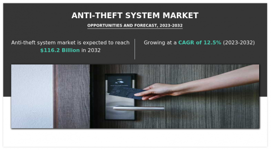 Anti-Theft System Market-IMG1