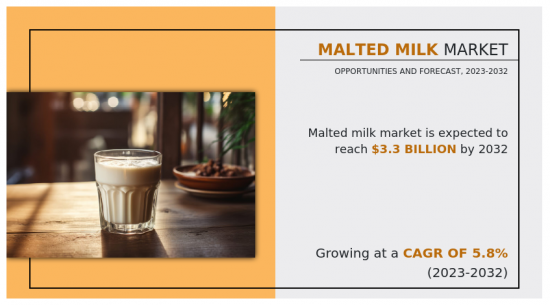 Malted Milk Market-IMG1