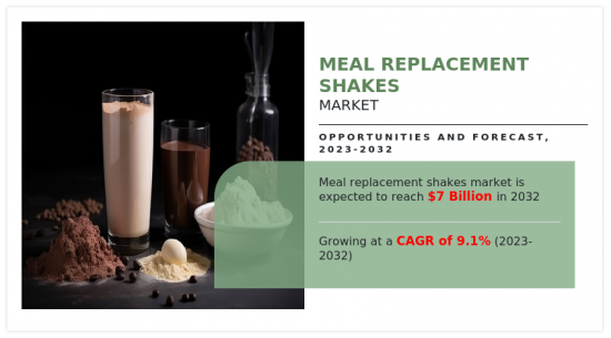Meal Replacement Shakes Market - IMG1