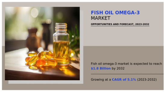 Fish Oil Omega-3 Market-IMG1