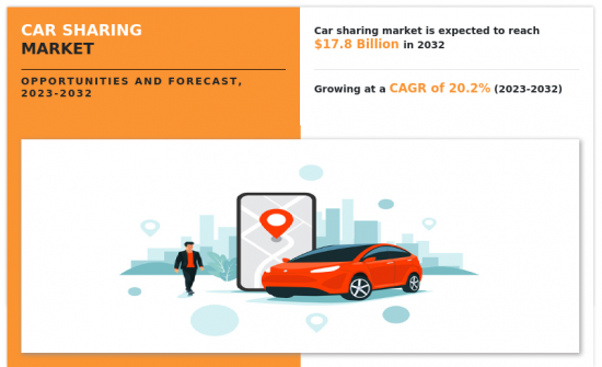 Car Sharing Market-IMG1