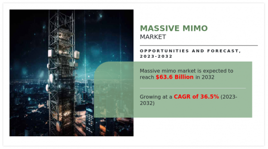 Massive MIMO Market-IMG1