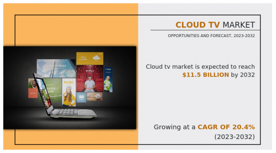 Cloud TV Market-IMG1