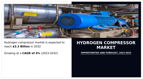 Hydrogen Compressor Market-IMG1