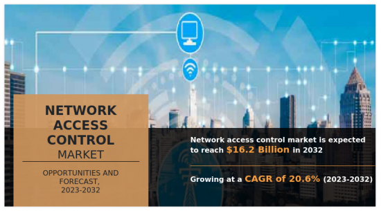 Network Access Control Market-IMG1