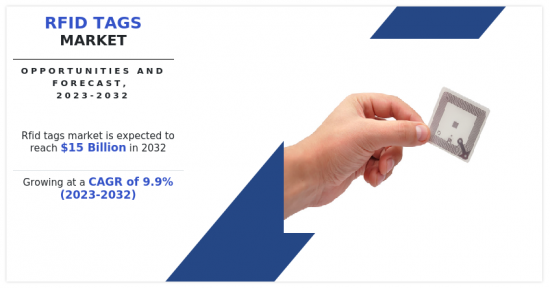 RFID Tags Market-IMG1