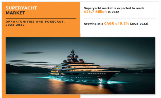 Superyacht Market-IMG1