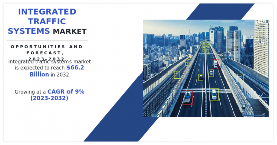 Integrated Traffic Systems Market-IMG1