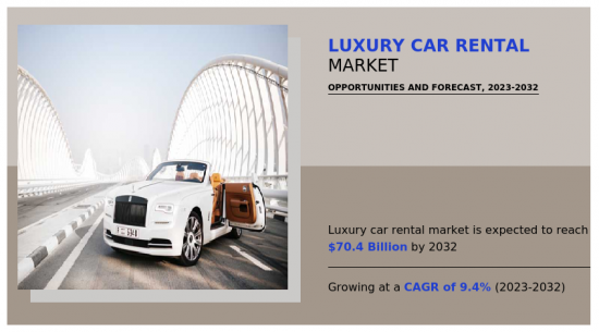 Luxury Car Rental Market-IMG1