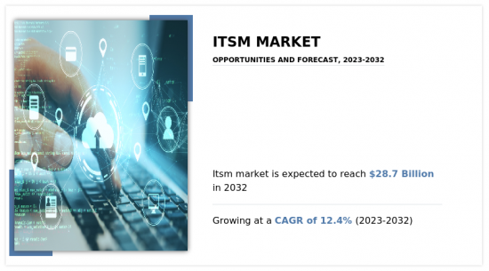ITSM Market-IMG1