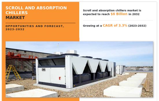 Scroll And Absorption Chillers Market-IMG1