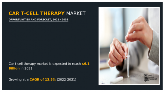 CAR T-Cell Therapy Market-IMG1